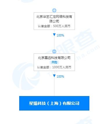 快手關聯公司經營范圍新增人力資源服務